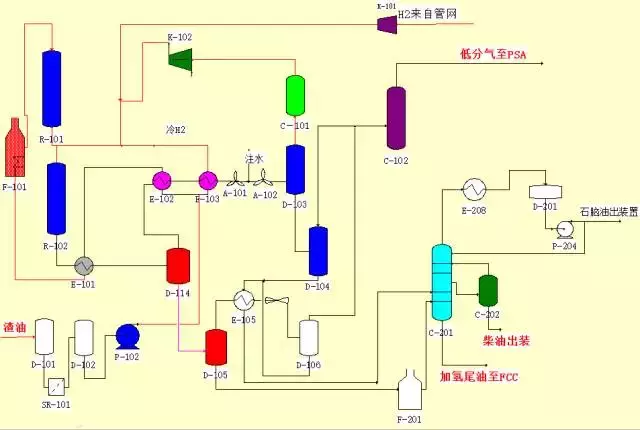 環(huán)保：50種工業(yè)廢氣、廢水等工藝流程圖