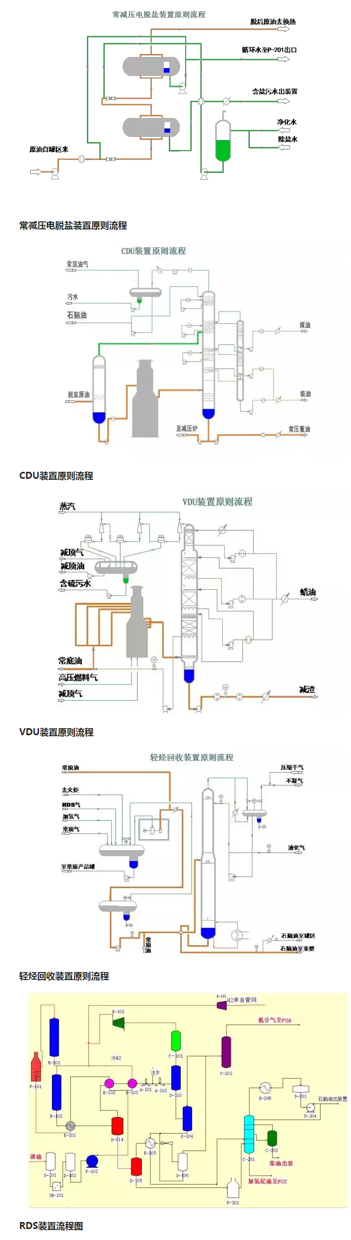 環(huán)保：50種工業(yè)廢氣、廢水等工藝流程圖_02.jpg