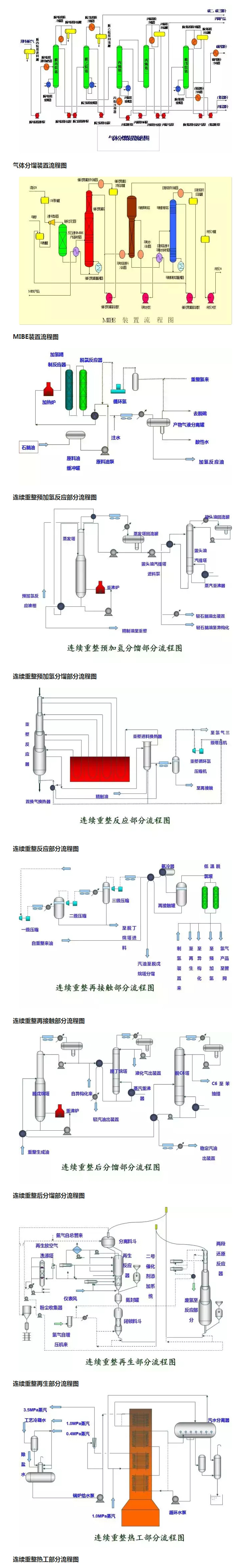 環(huán)保：50種工業(yè)廢氣、廢水等工藝流程圖_05.jpg