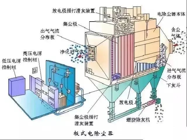 廢氣除塵工藝動(dòng)態(tài)圖