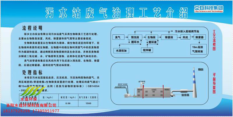 新鄉(xiāng)立白污水站廢氣處理工程