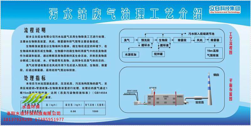 新鄉(xiāng)立白污水站廢氣處理工程